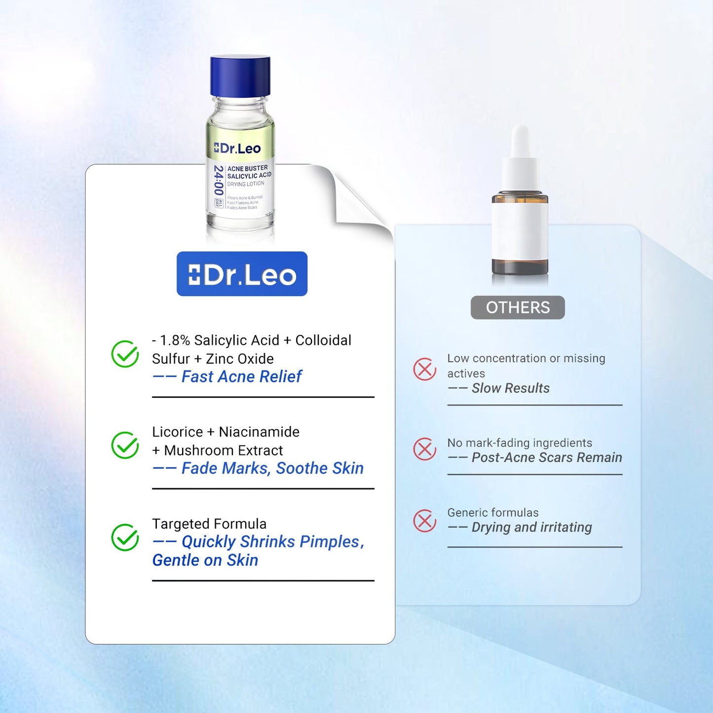 Dr.Leo Acne Buster Salicylic Acid Drying Lotion