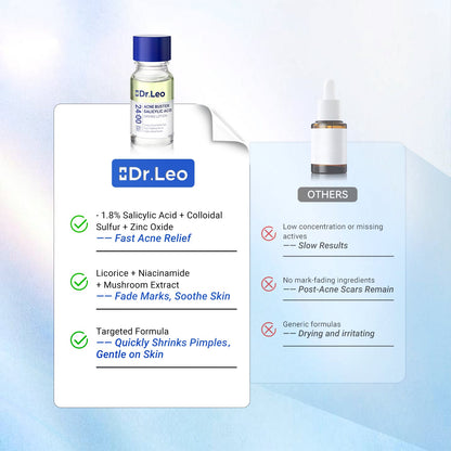 Dr.Leo Acne Buster Salicylic Acid Drying Lotion